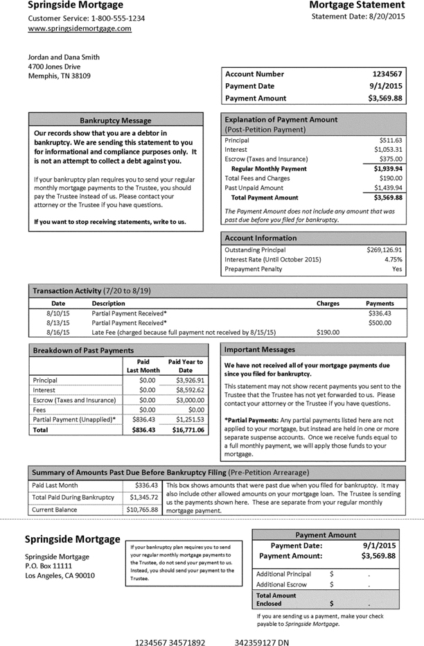 H-30(F)—Sample Form of Periodic Statement for Consumer in Chapter 12 or Chapter 13 Bankruptcy