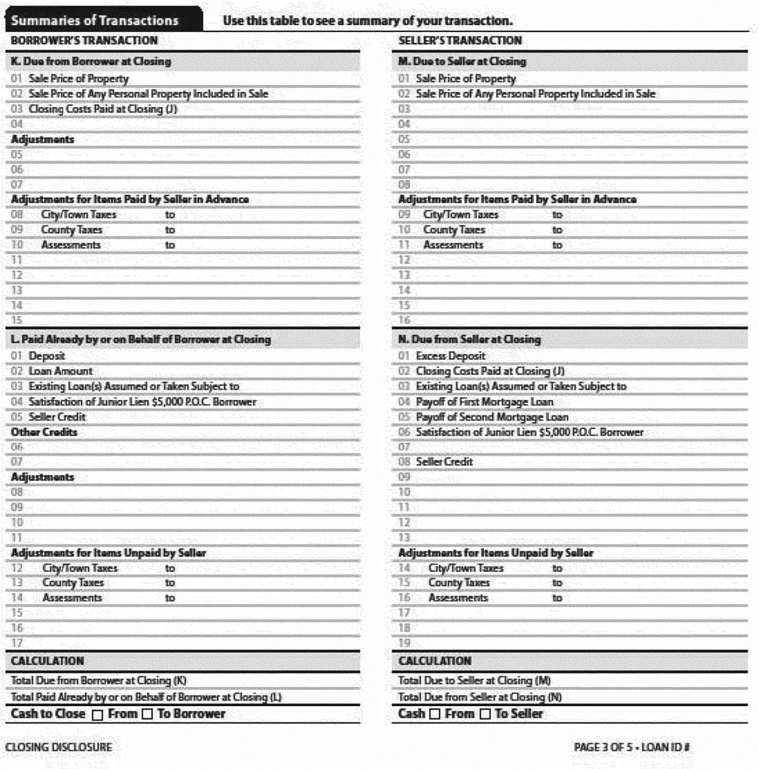 H-25(D)—Mortgage Loan Transaction Closing Disclosure—Borrower Satisfaction of Seller’s Second-Lien Loan Outside of Closing in Summaries of Transactions Sample