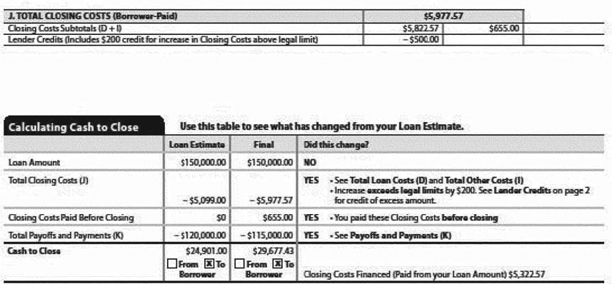 H-25(F)—Mortgage Loan Transaction Closing Disclosure—Refinance Transaction Sample (Amount in Excess of Section 1026.19(e)(3))