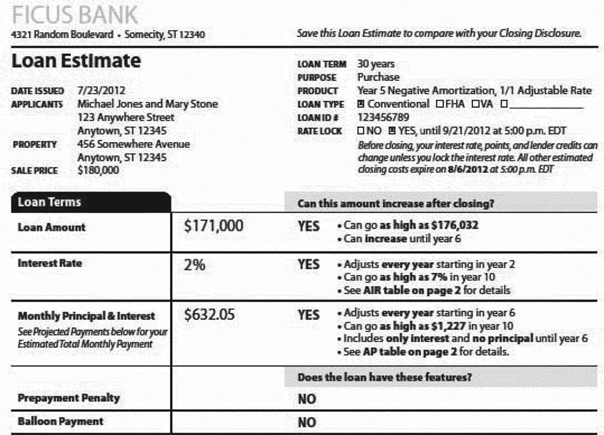 H-24(F)—Mortgage Loan Transaction Loan Estimate—Negative Amortization Sample