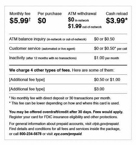 A-10(c)—Model Form for Short Form Disclosures for Prepaid Accounts, Example 1 (section 1005.18(b)(2), (3), (6), and (7))