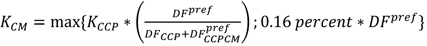 DISPLAY EQUATION