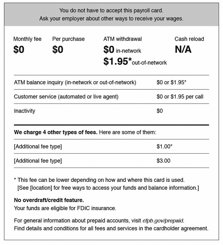 A-10(b)—Model Form for Short Form Disclosures for Payroll Card Accounts (section 1005.18(b)(2), (3), (6), and (7))