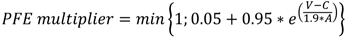 DISPLAY EQUATION