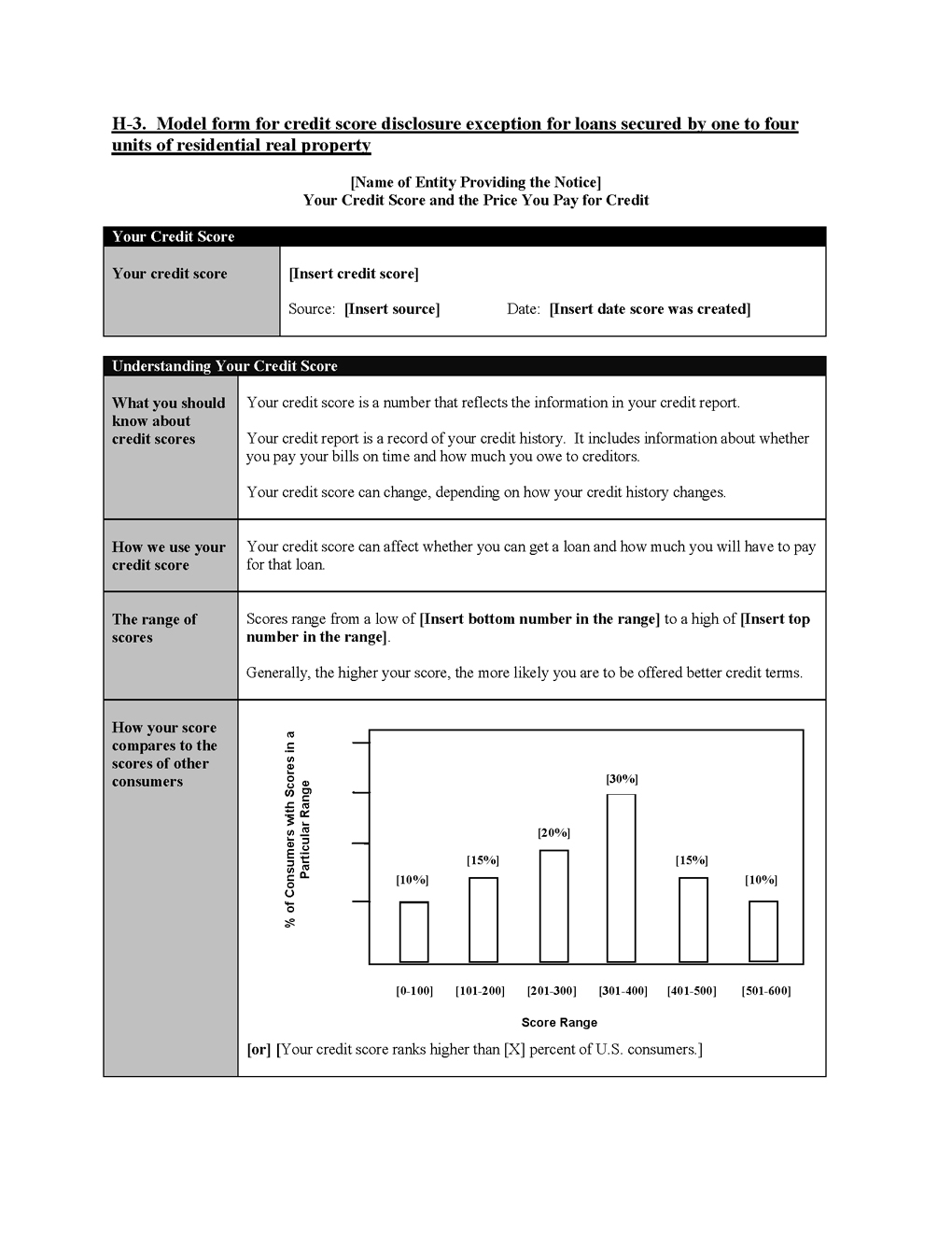 H-3. Model form for credit score disclosure exception for loans secured by one to four units of residential real property