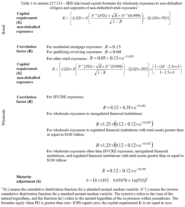 DISPLAY EQUATION