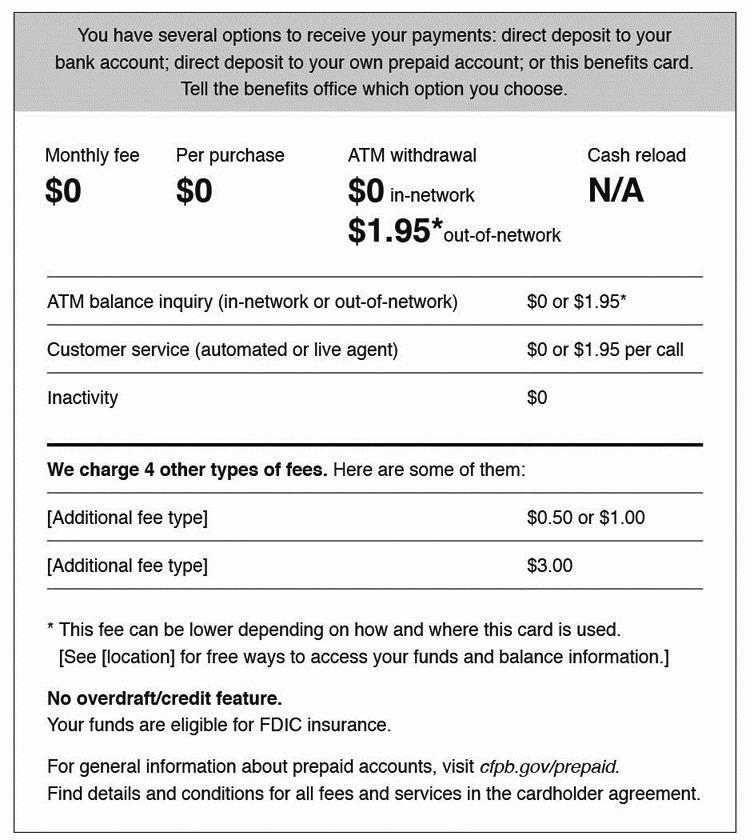 A-10(a)—Model Form for Short Form Disclosures for Government Benefit Accounts (sections 1005.15(c) and 1005.18(b)(2), (3), (6), and (7))