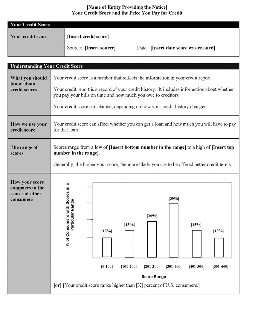 H-4—Model Form for Credit Score Disclosure Exception for Loans Not Secured by Residential Real Property