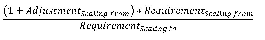 DISPLAY EQUATION