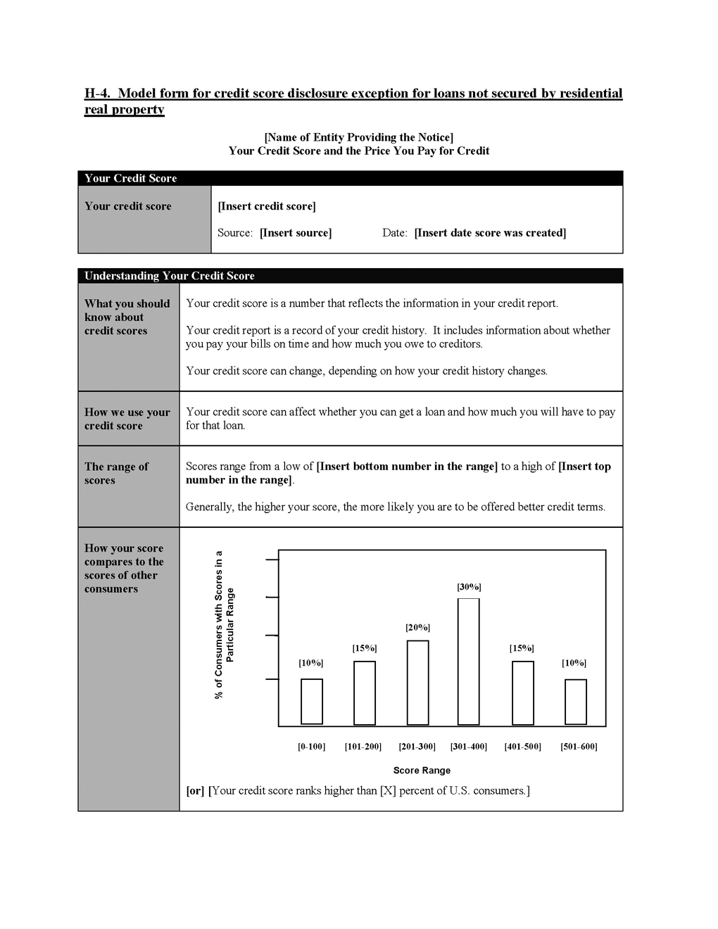 H-4. Model form for credit score disclosure exception for loans not secured by residential real property