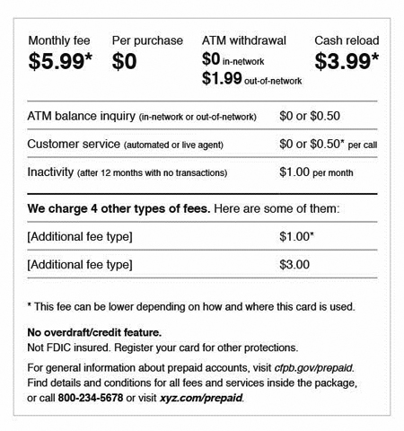 A-10(d)—Model Form for Short Form Disclosures for Prepaid Accounts, Example 2 (section 1005.18(b)(2), (3), (6), and (7))