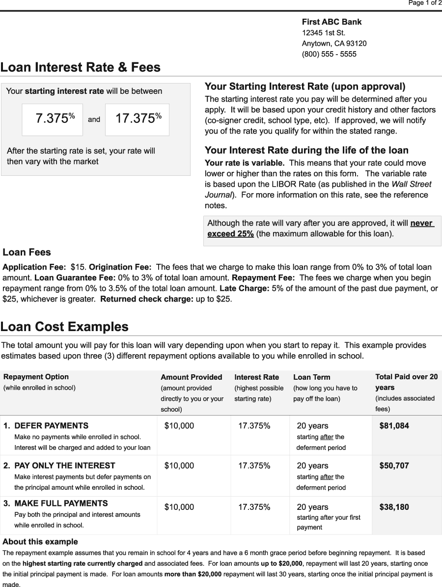 H-21 Private Education Loan Application and Solicitation Sample