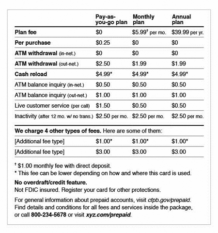 A-10(e)—Model Form for Short Form Disclosures for Prepaid Accounts with Multiple Service Plans (section 1005.18(b)(2), (3), (6), and (7))