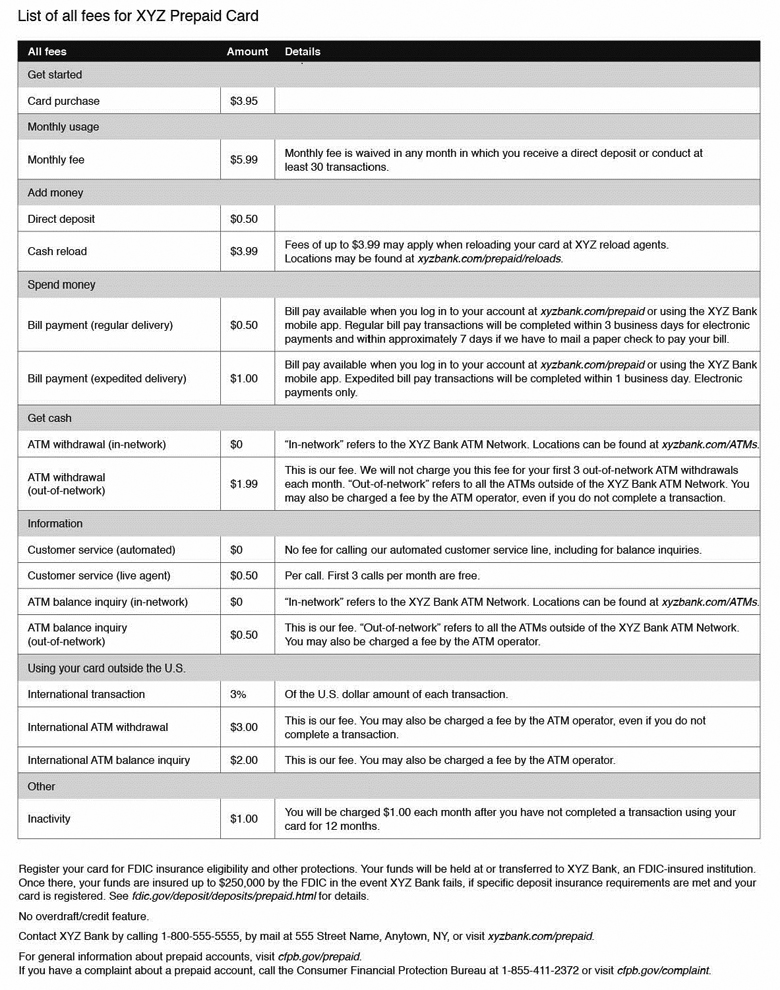 A-10(f)—Sample Form for Long Form Disclosures for Prepaid Accounts (section 1005.18(b)(4), (6), and (7))